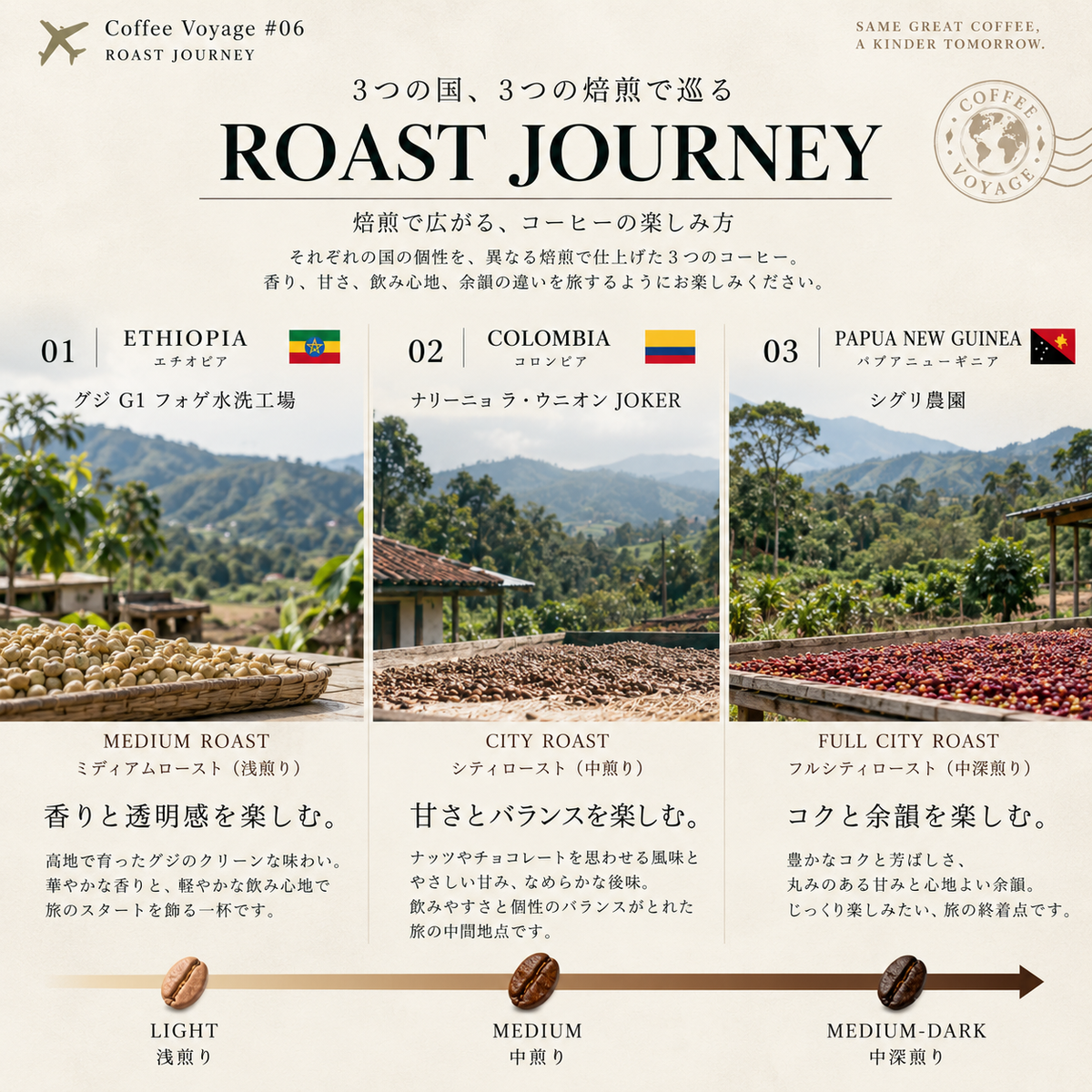 Coffee Voyage #06｜浅煎り・中煎り・中深煎り 3種飲み比べ｜ROAST JOURNEY