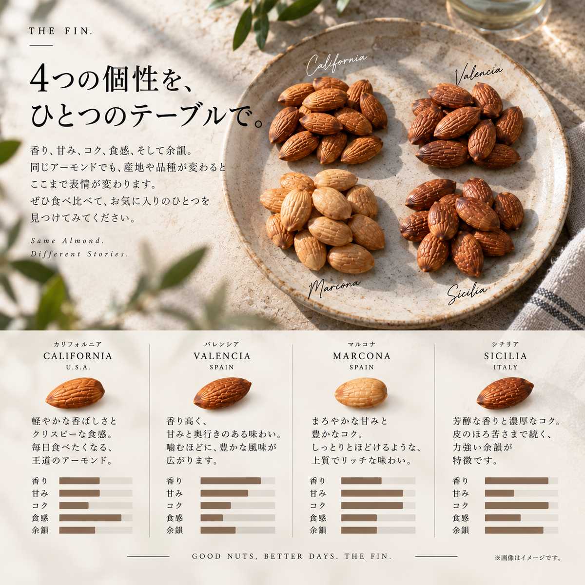 世界のアーモンド4種 食べ比べセット｜20g×12袋・注文後自家焙煎